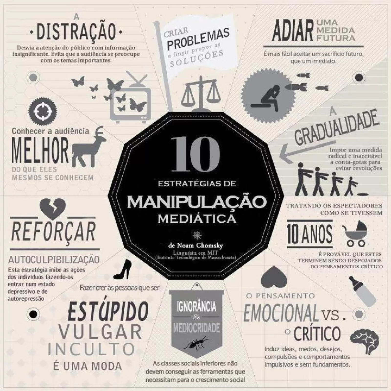 AS 10 ESTRATÉGIAS DE MANIPULAÇÃO DAS MASSAS