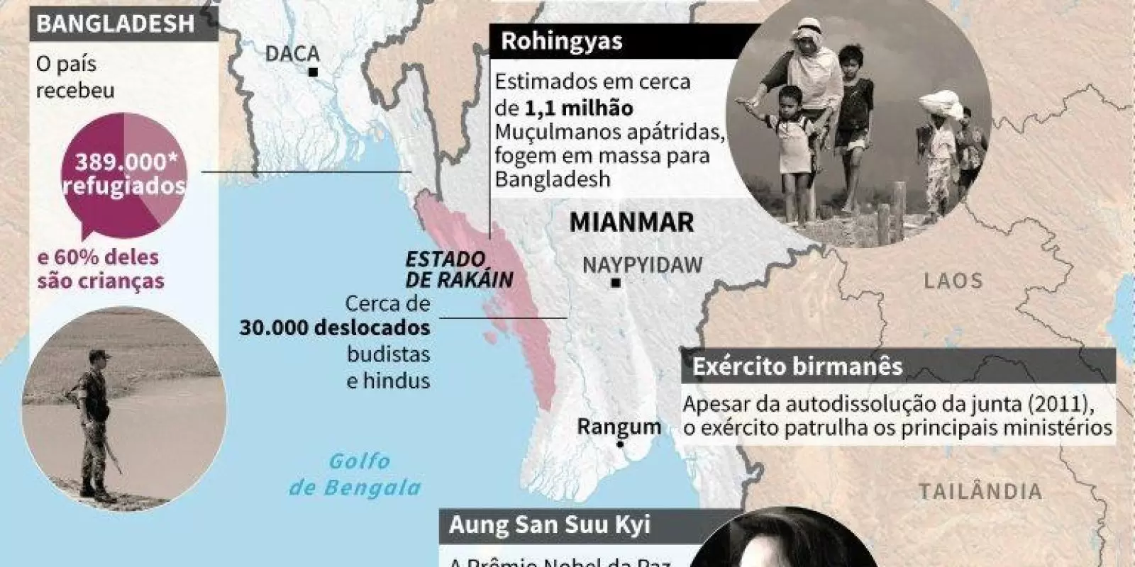 Rohingyas: 10 fatos sobre a maior população apátrida do mundo