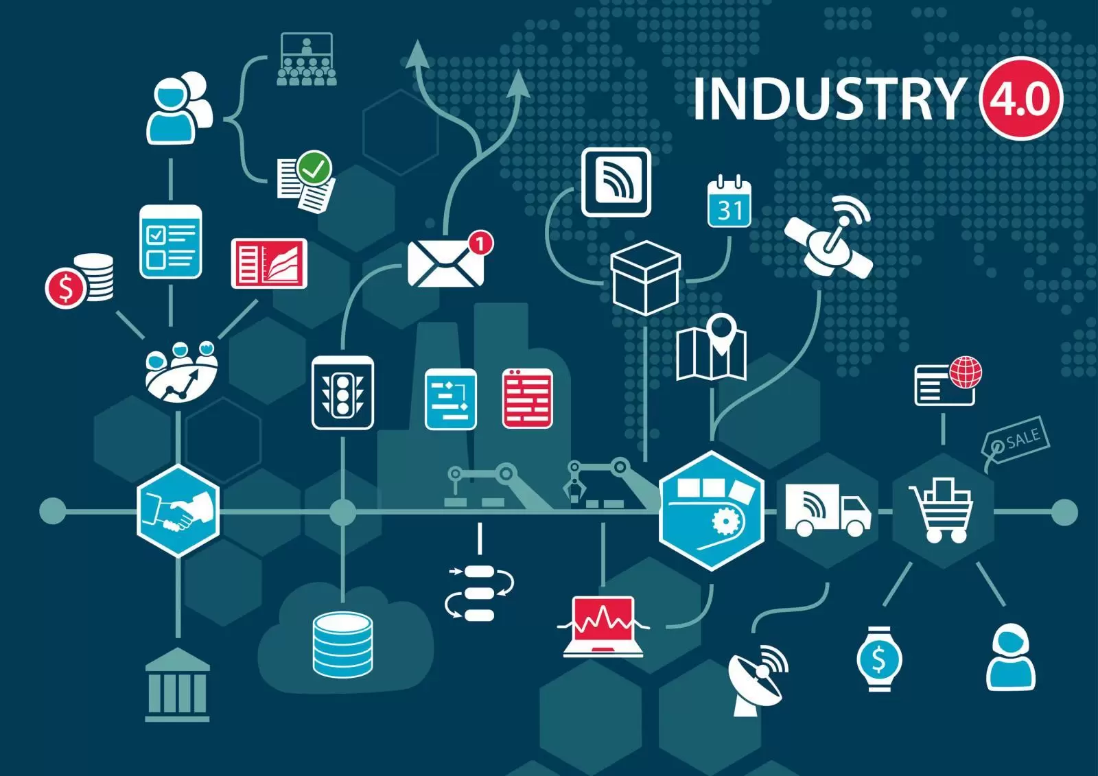 Se a Quarta Revolução Industrial é a resposta, cibersegurança é a pergunta
